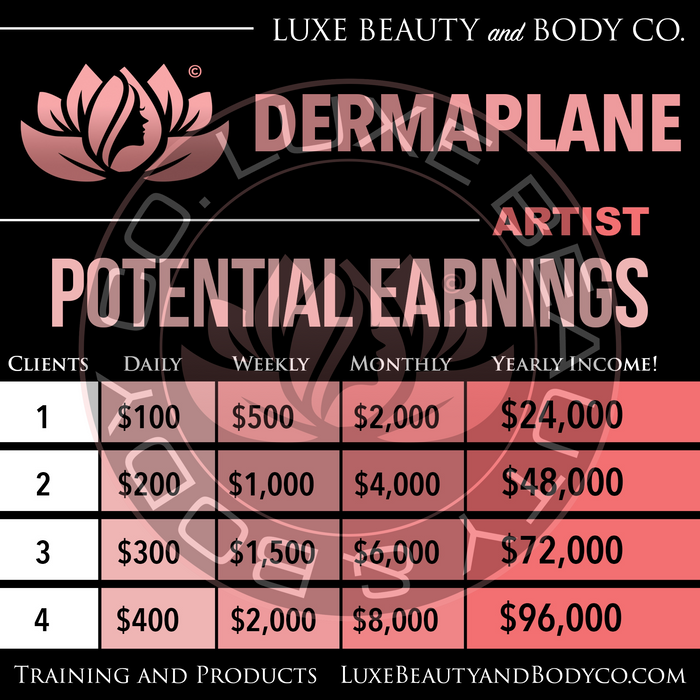 Dermaplane Starter Kit for Smooth Results- Luxe Beauty & Body Co.