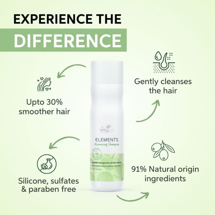 Wella Professionals Elements Renewing Shampoo250Ml